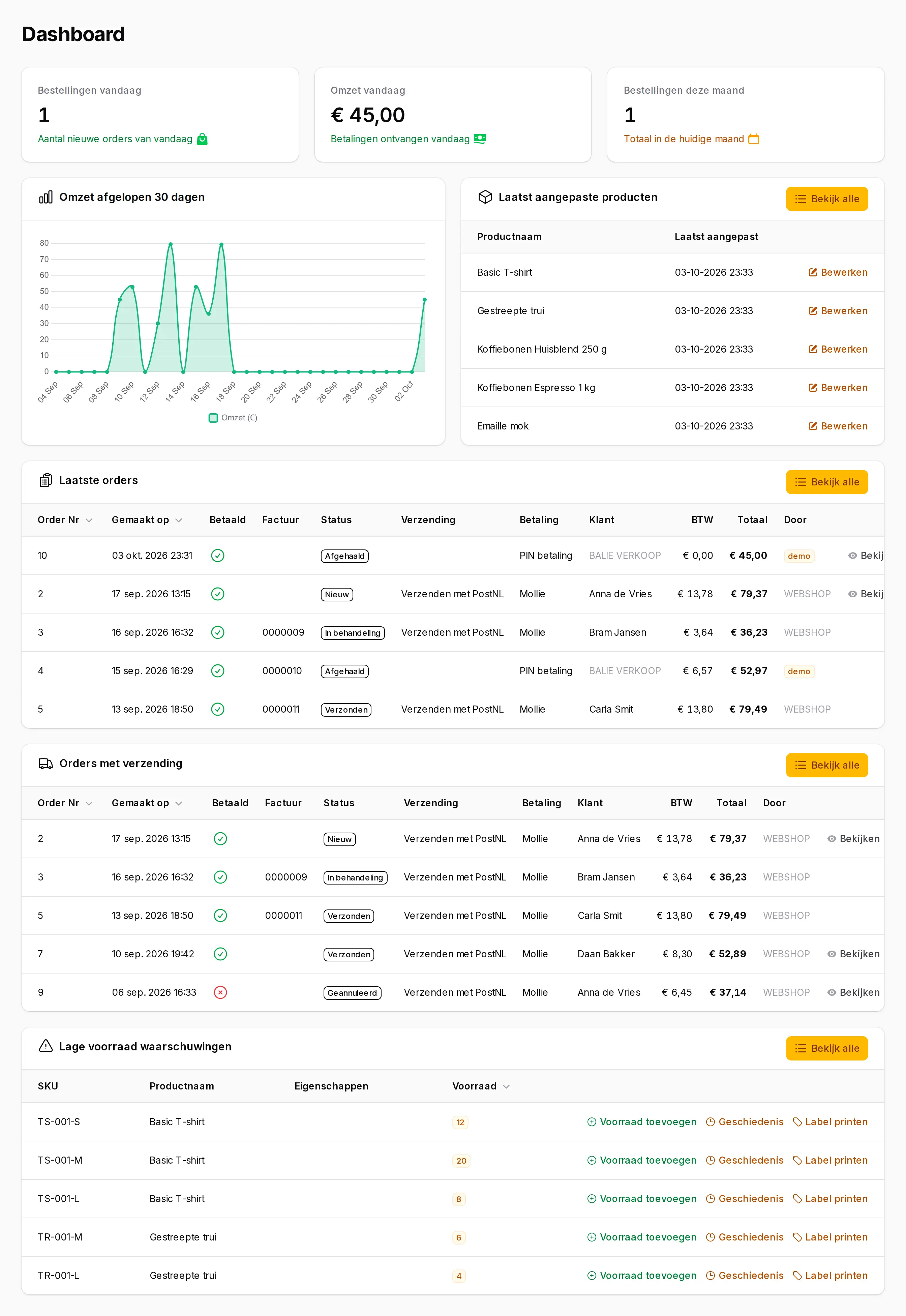 Dashboard met omzet van vandaag, omzetgrafiek en laatst aangepaste producten